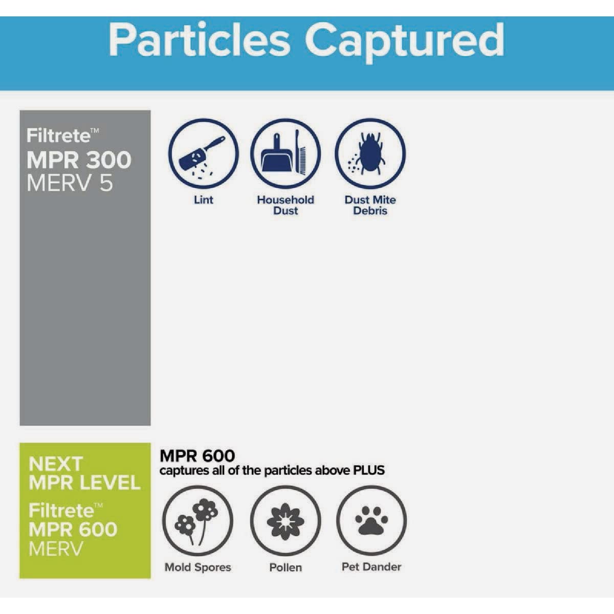 Filtrete™ Electrostatic Air Filter 300MPR 323-4, 14 in x 24 in x 1 in (35.5 cm x 60.9 cm x 2.5 cm)