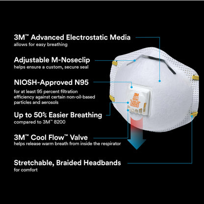3M™ Sanding and Fiberglass Valved Respirator 8511H1-DC-PS, 1ea/pk, 12 pks/cs