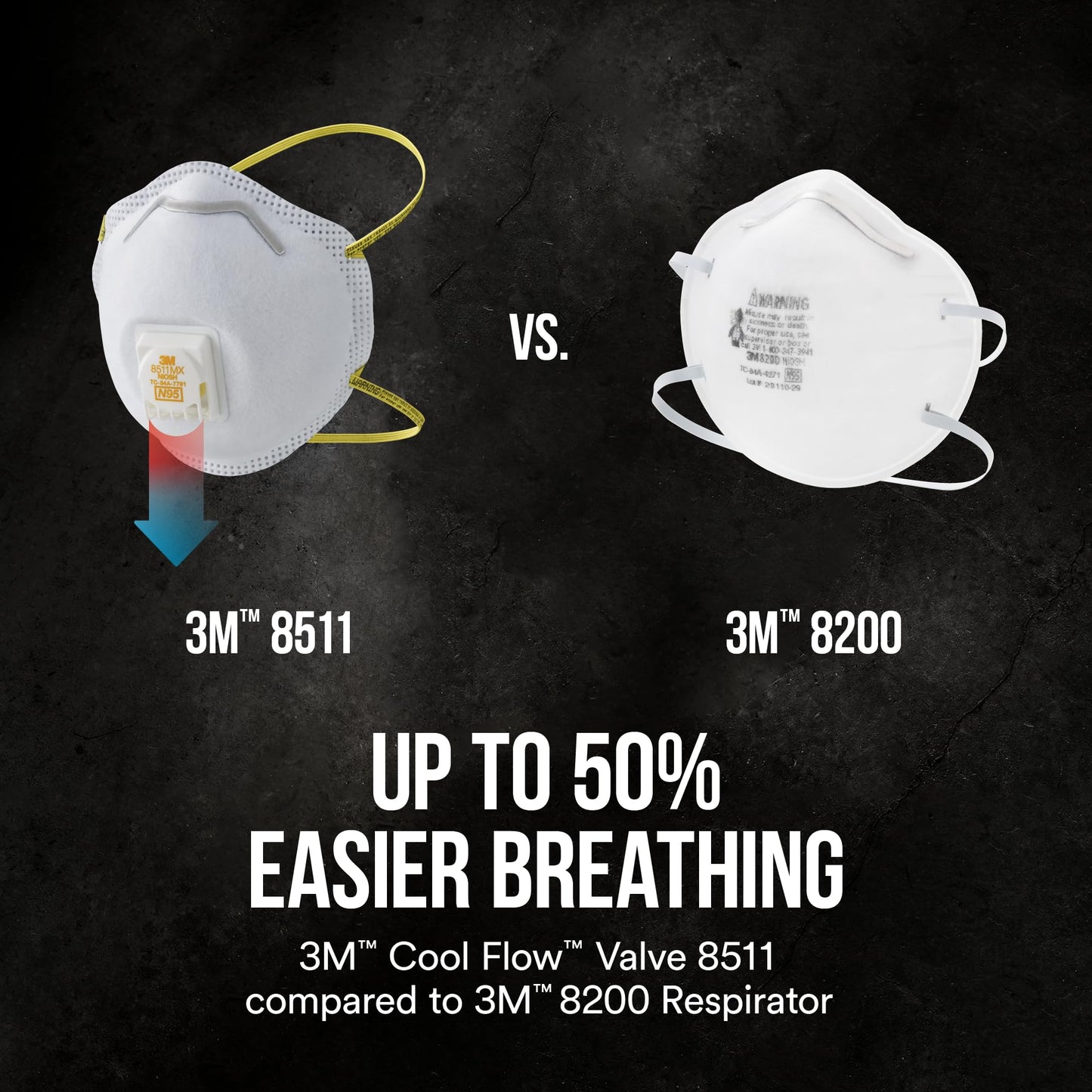 3M™ Cool Flow™ Valve Particulate Respirator 8511 8511P10-DC, 10 eaches/pack, 4 packs/case